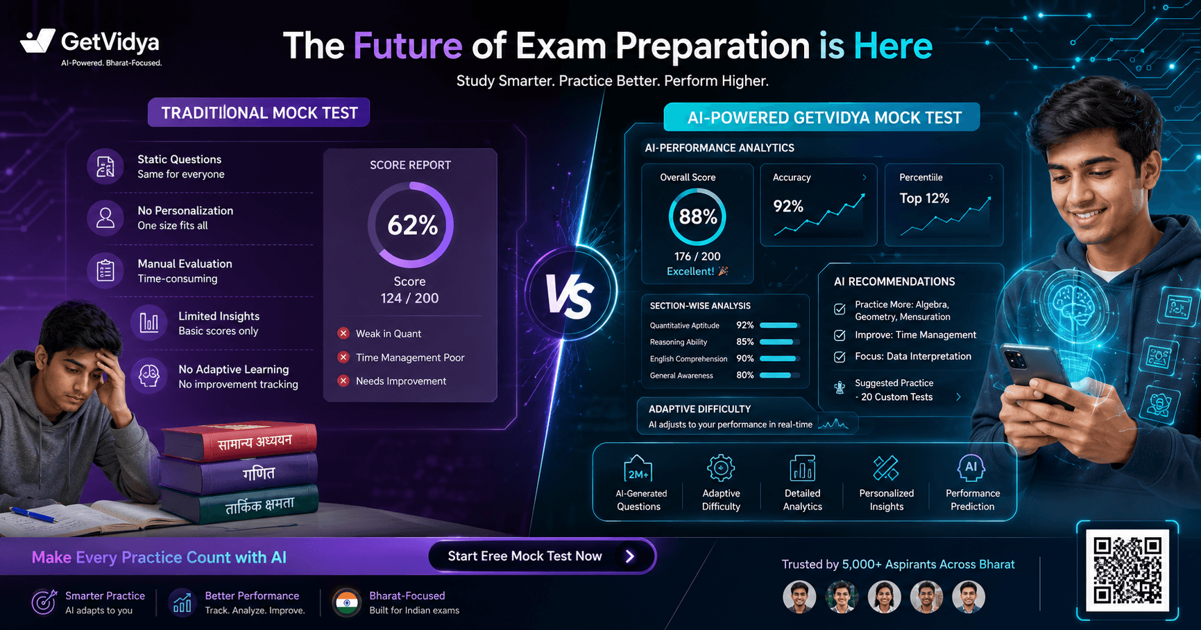 How AI Mock Tests Are Revolutionizing SSC UPSC Preparation in 2026